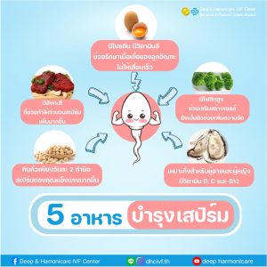 วิธีทำให้อสุจิแข็งแรง