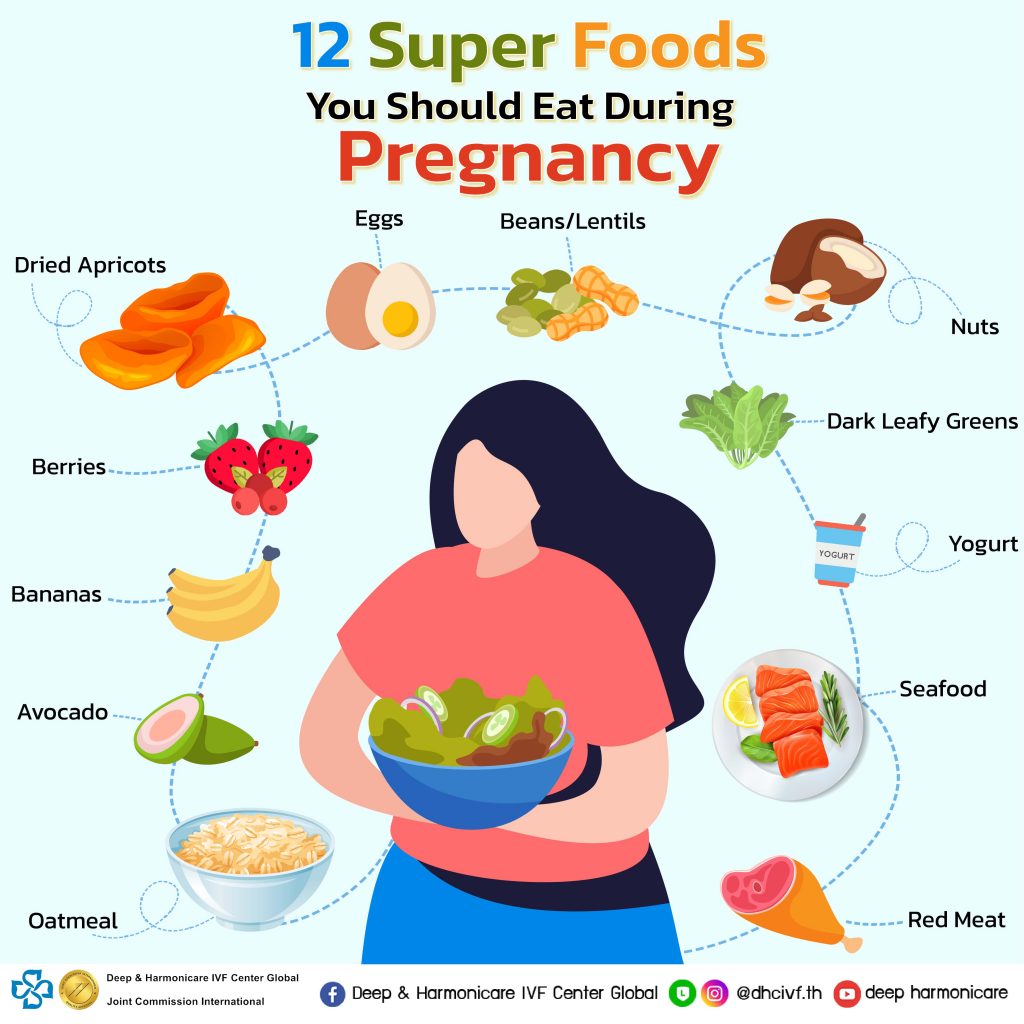 essential-information-about-twins-pregnancy-type-of-twin-dhc
