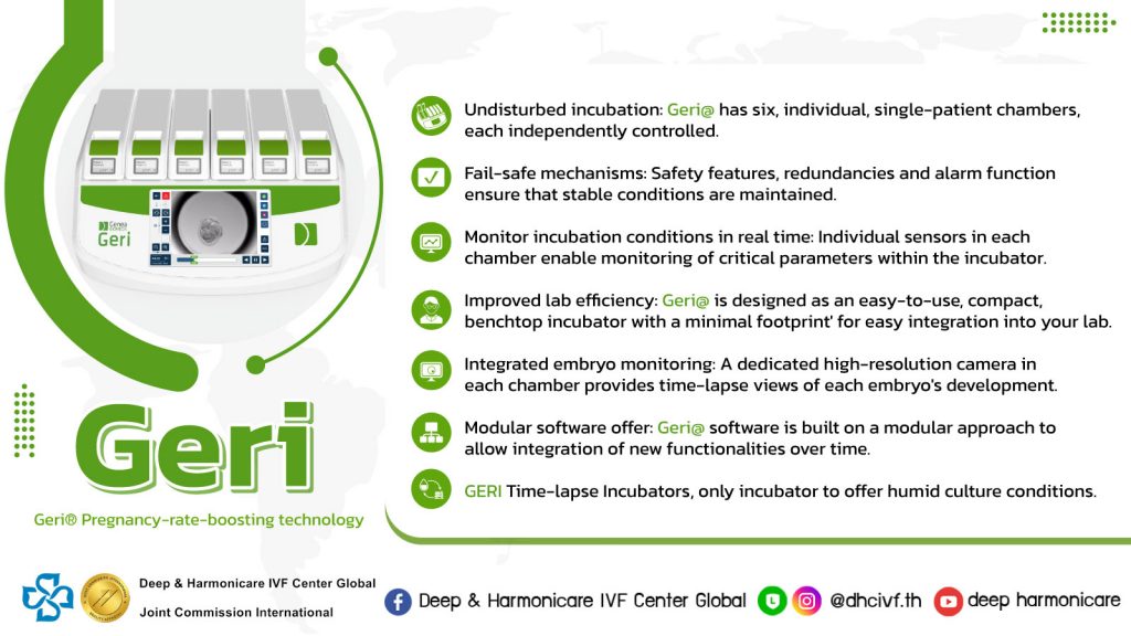 Geri® Pregnancy-rate-boosting technology