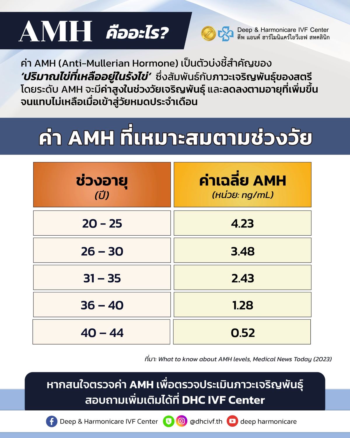 การฝากไข่